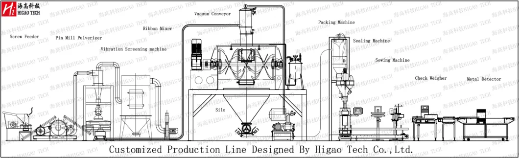 Semi Automatic Pouch Bag Beans Rice Grain Nuts Seeds Sugar Solid Granule Weigh Filling Packing Machine